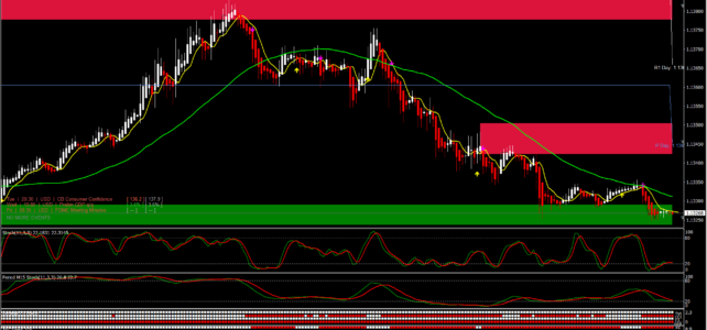 Genesis Forex Scalping Strategy – A Proven Forex Scalping Strategy