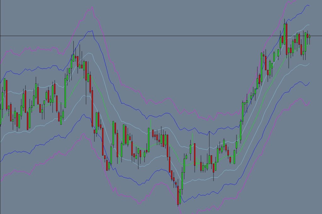 FRZ ATR Bands Indicator MT4 FRZ Software