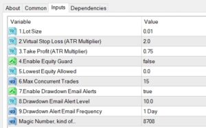 BTC Scalper Settings
