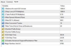 Gold Scalper Settings