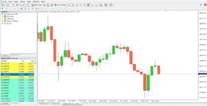 Binance BTCUSDT M15 Chart on MT4