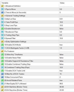 Breakout scalper settings
