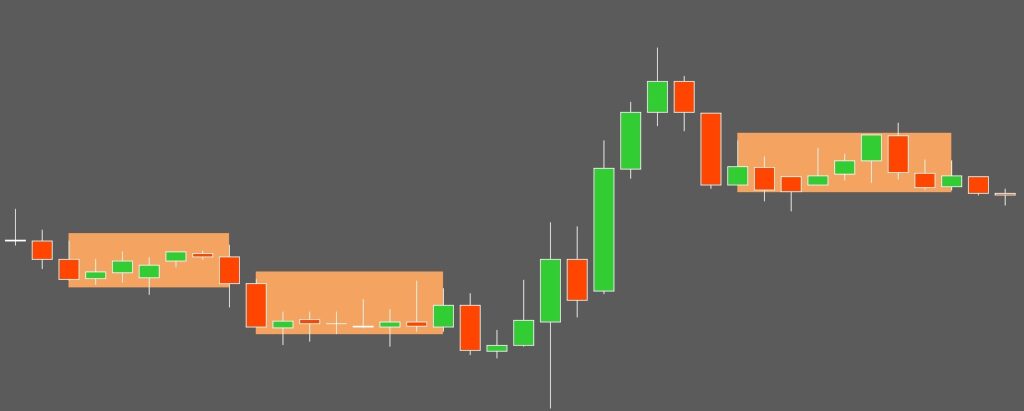 Sample Ranging Market FRZ Ranging Market Indicator MT4 – Best Trading Robots & Indicators for ...