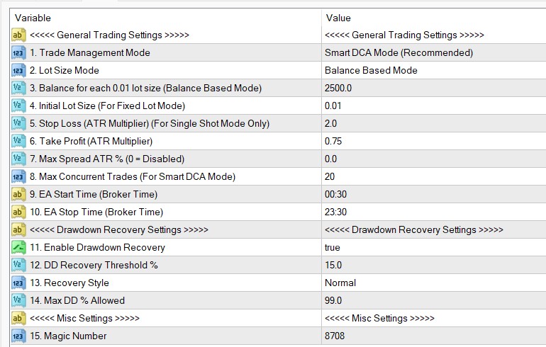 FRZ Gold Scalper Settings