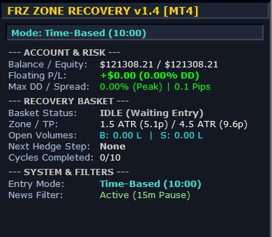 FRZ Zone Recovery Hedging On-Chart HUD Panel