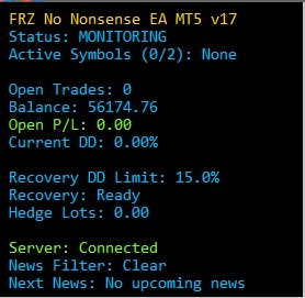 FRZ No Nonsense EA on-chart HUD panel
