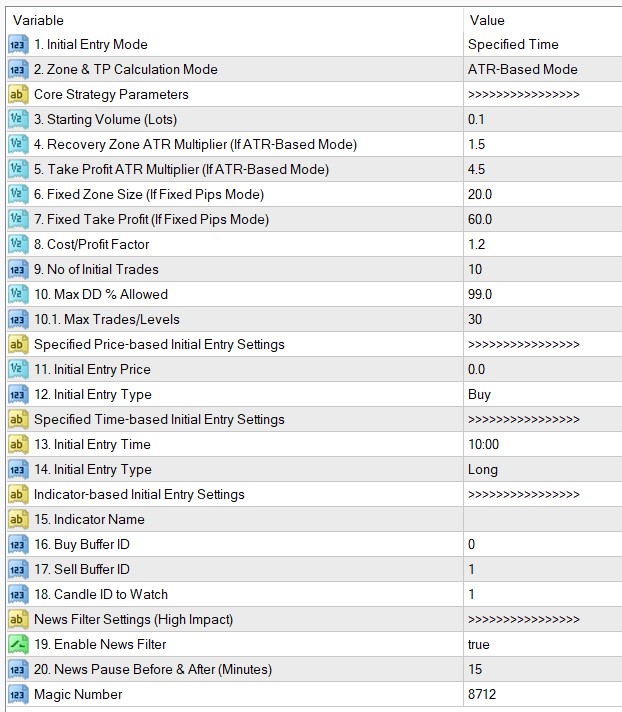 FRZ Zone Recovery Hedging Input Settings