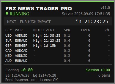 FRZ News Trader on-chart HUD panel showing the next scheduled news events, spread, open trades and profit/loss