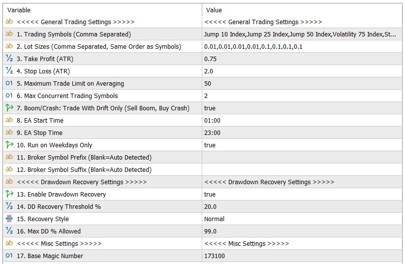 FRZ Synthetic Indices EA input settings