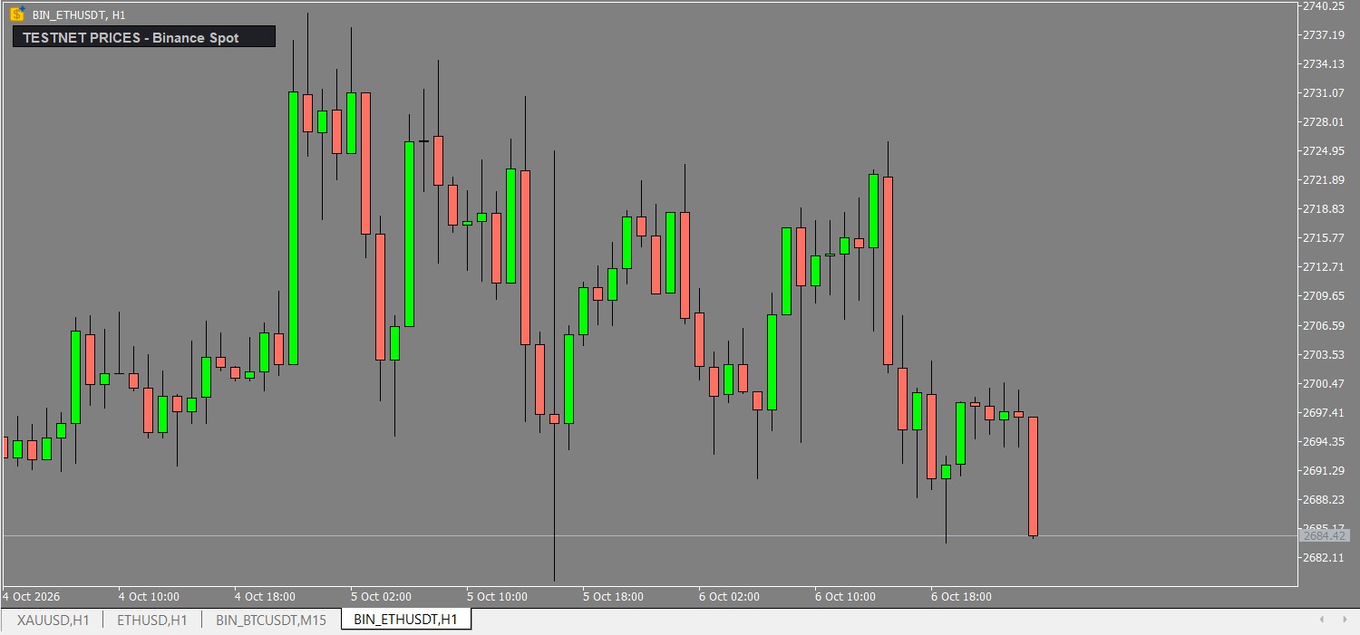 Live Binance ETHUSDT chart inside MetaTrader
