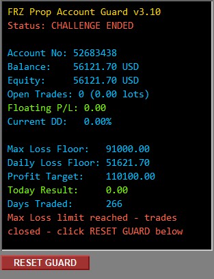 FRZ Prop Account Guard Real-Time On-Chart Dashboard