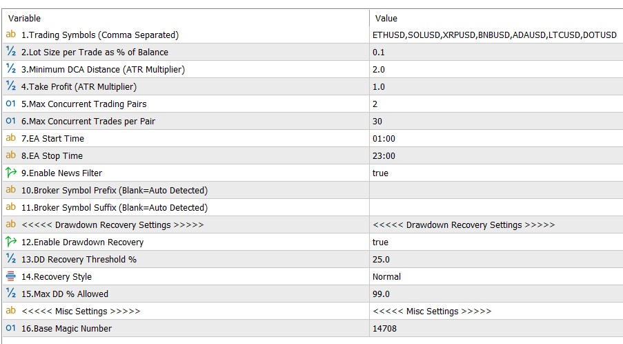 FRZ Altcoin Scalper Input Settings